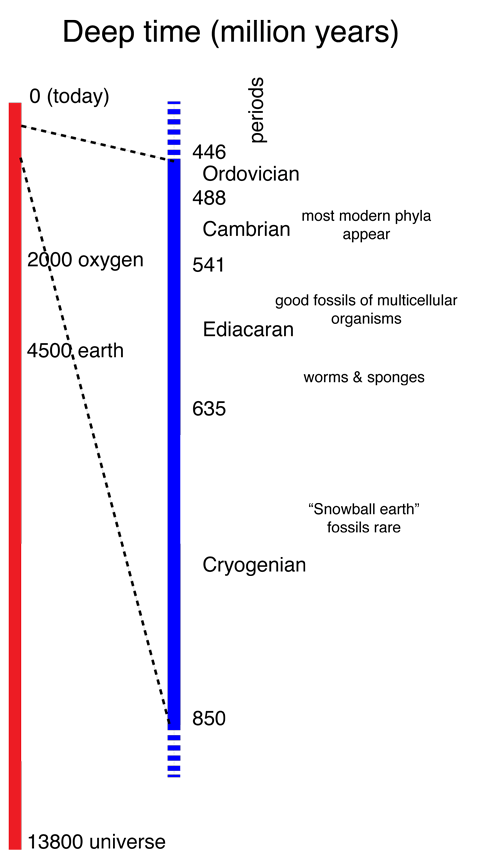 map of geological time